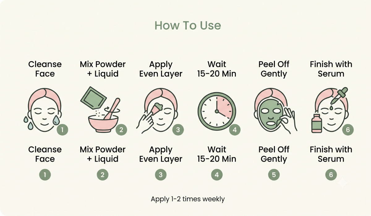 How To Use Just O2 JellyMask