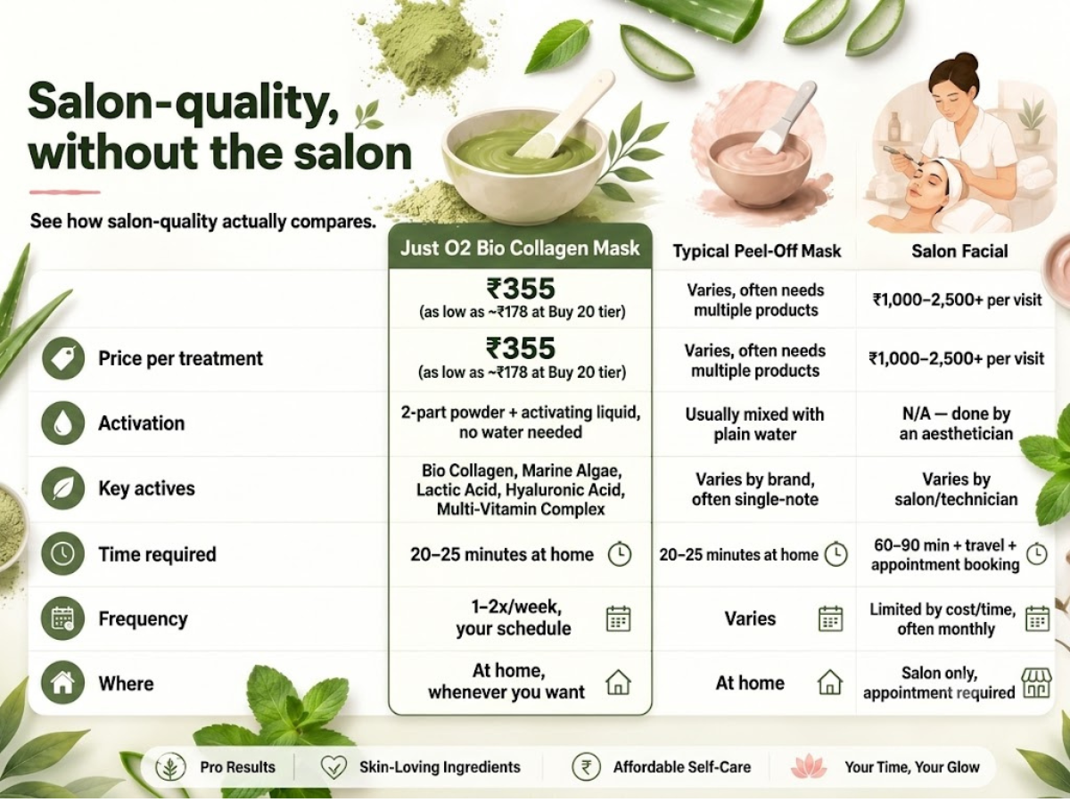 Salon Quality